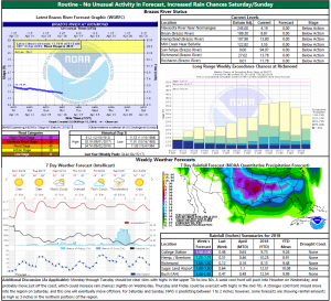 Read more about the article Flood Risk Assessment – Week of April 16, 2018