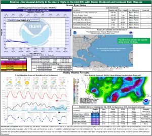 Read more about the article Flood Risk Assessment b