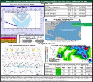 Read more about the article Flood Risk Assessment b