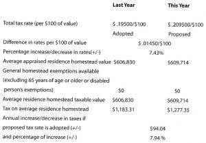 Read more about the article Notice of Public Hearing on Tax Rate