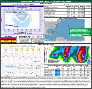 Read more about the article Flood Risk Assessment b� Week of October 10, 2018