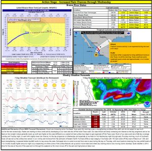 Read more about the article Flood Risk Assessment b� Week of October 22, 2018