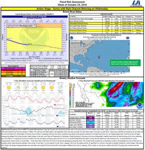 Read more about the article Flood Risk Assessment b