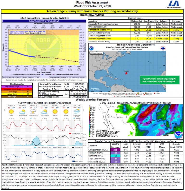 Flood Risk Assessment B Week Of October 29, 2018 – FBCLID14