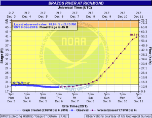 Read more about the article Flash Flood Watch