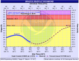 Read more about the article River Projections b