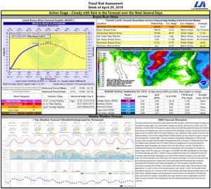 Read more about the article April 29 – Weekly Brazos River Outlook