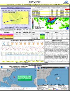 Read more about the article Weekly Brazos River Outlook
