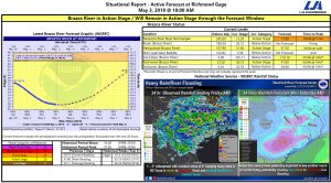 Read more about the article Brazos River Update – 5/3/19 at 10:00 AM