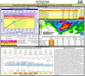 Read more about the article Brazos River Update and Weekly Outlook- 5/6/19 at 10:00 AM