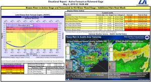 Read more about the article Brazos River Update – 5/4/19 at 10:00 AM