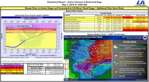 Read more about the article Brazos River Update – 5/5/19 at 10:00 AM