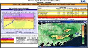 Read more about the article Brazos River Update – 5/8/19 at 9:30 AM