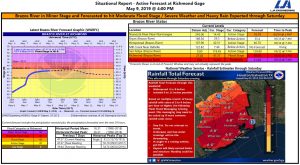 Read more about the article Brazos River Update – 5/9/19 at 4:00 PM