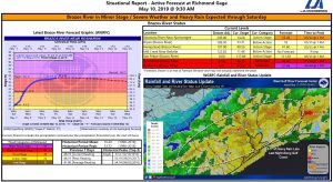 Read more about the article Brazos River Update – 5/10/19 at 9:30 AM