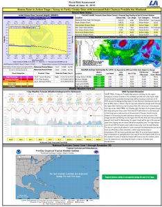 Read more about the article June 10 – Weekly Brazos River Outlook