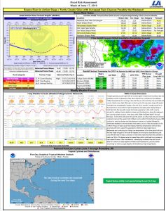 Read more about the article Brazos River / Weather Outlook