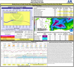 Read more about the article Weekly Brazos River Outlook