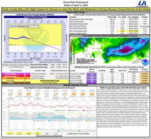 Read more about the article Weekly Brazos River Outlook