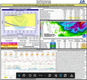 Read more about the article Weekly Brazos River Outlook