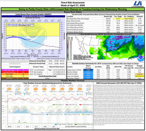 Read more about the article Weekly Brazos River Outlook