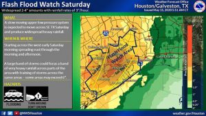 Read more about the article Weekend Severe Weather