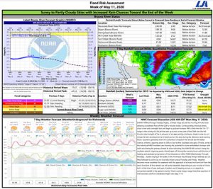 Read more about the article Weekly Brazos River Outlook