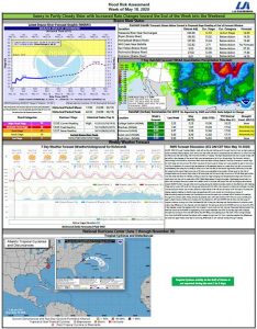 Read more about the article Weekly Brazos River Outlook