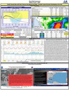 Read more about the article Weekly Brazos River Outlook