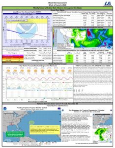Read more about the article Weekly Brazos River Outlook