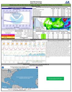 Read more about the article Weekly Brazos River Outlook