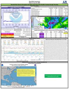 Read more about the article Weekly Brazos River Outlook