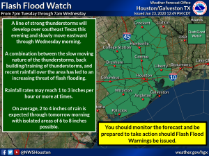 Read more about the article NWS Houston/Galveston Update: Heavy Rain and Strong Storms Possible Later Today and Tonight