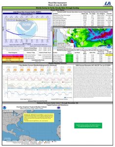 Read more about the article Weekly Brazos River Outlook