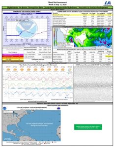 Read more about the article Weekly Brazos River Outlook