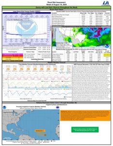 Read more about the article Weekly Brazos River Outlook