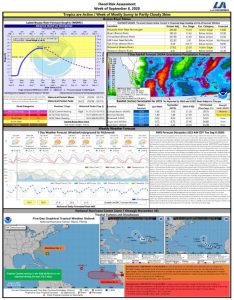 Read more about the article Weekly Brazos River Outlook