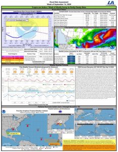 Read more about the article Weekly Brazos River Outlook