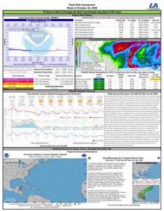 Read more about the article Weekly Brazos River Outlook