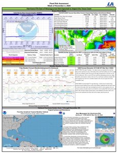 Read more about the article Weekly Brazos River Outlook