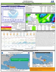 Read more about the article Weekly Brazos River Outlook