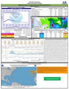 Read more about the article Weekly Brazos River Outlook