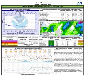 Read more about the article Weekly Brazos River Outlook