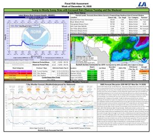Read more about the article Weekly Brazos River Outlook