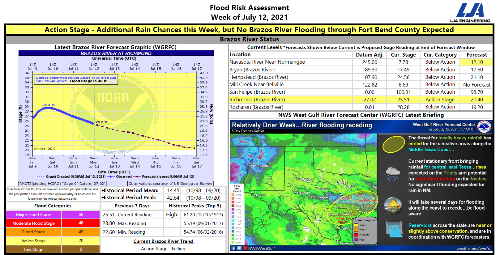 You are currently viewing Weekly Brazos River Outlook – July 12, 2021