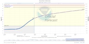 Read more about the article Weekly Brazos River Outlook – May 2, 2024