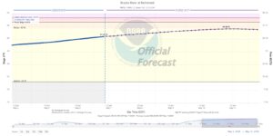 Read more about the article Weekly Brazos River Outlook – May 7, 2024