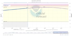Read more about the article Weekly Brazos River Outlook – May 9, 2024