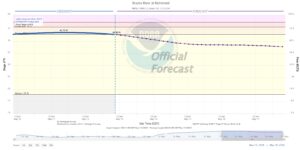 Read more about the article Weekly Brazos River Outlook – May 13, 2024