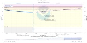 Read more about the article Weekly Brazos River Outlook – May 15, 2024